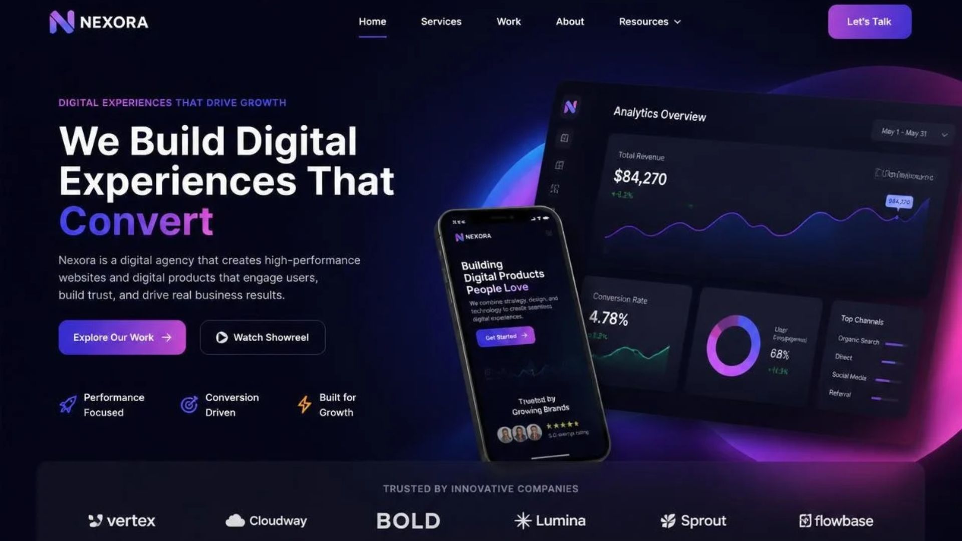 Responsive website design and analytics dashboard across desktop and mobile