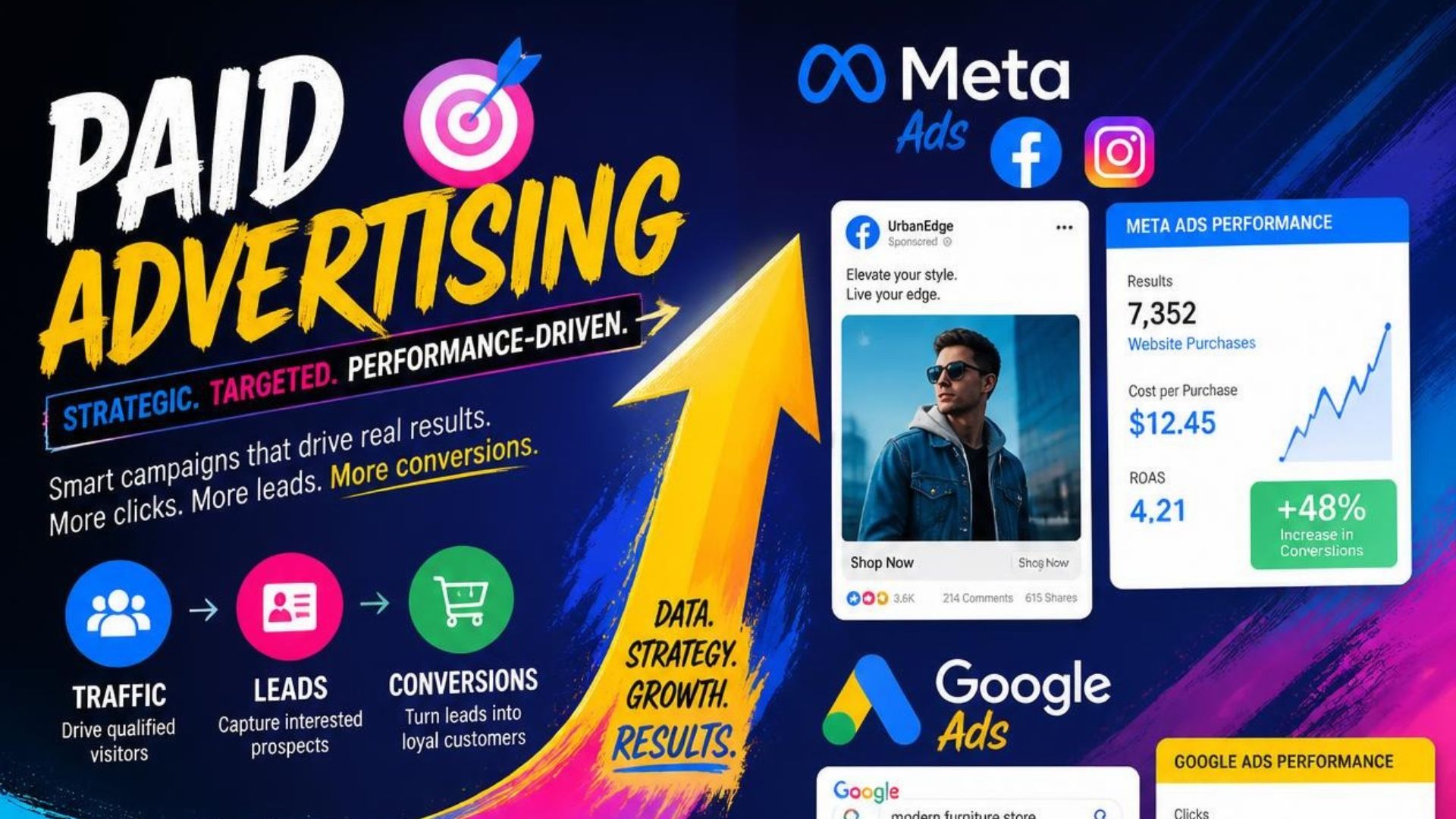 Paid advertising and performance marketing by Gravyline Digital