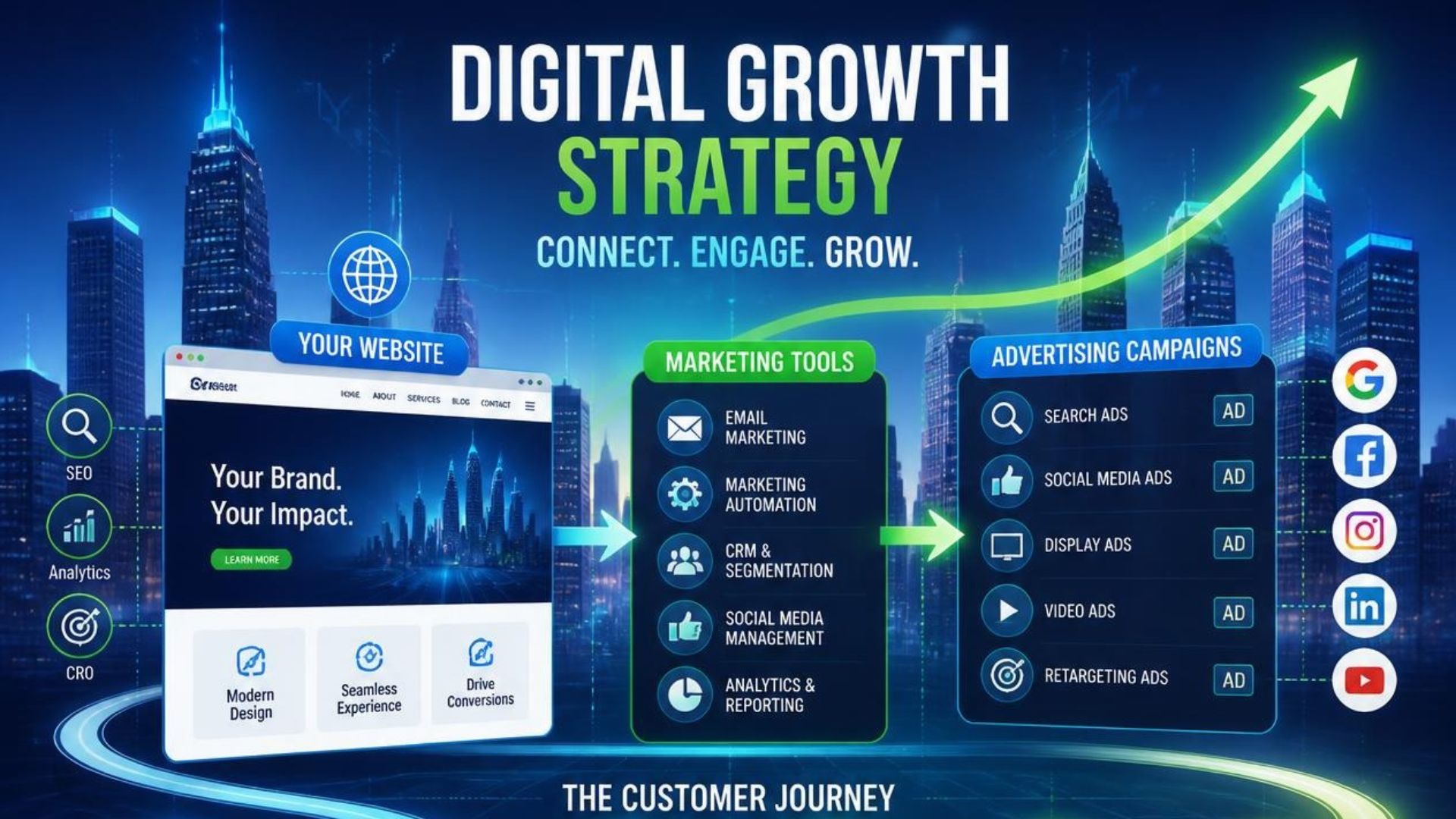 Digital growth strategy services by Gravyline Digital