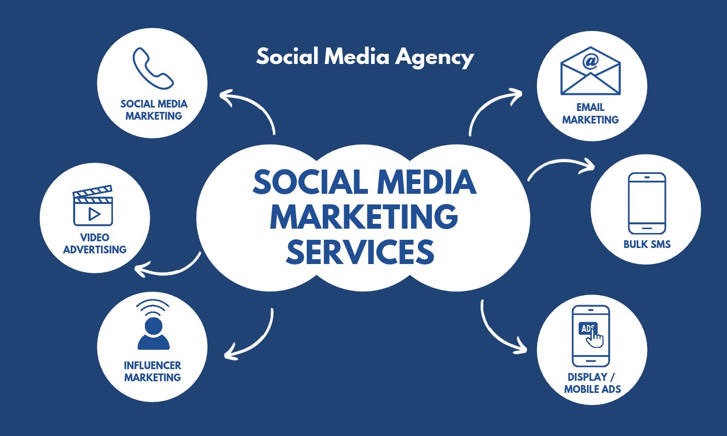 Social media marketing services for business growth